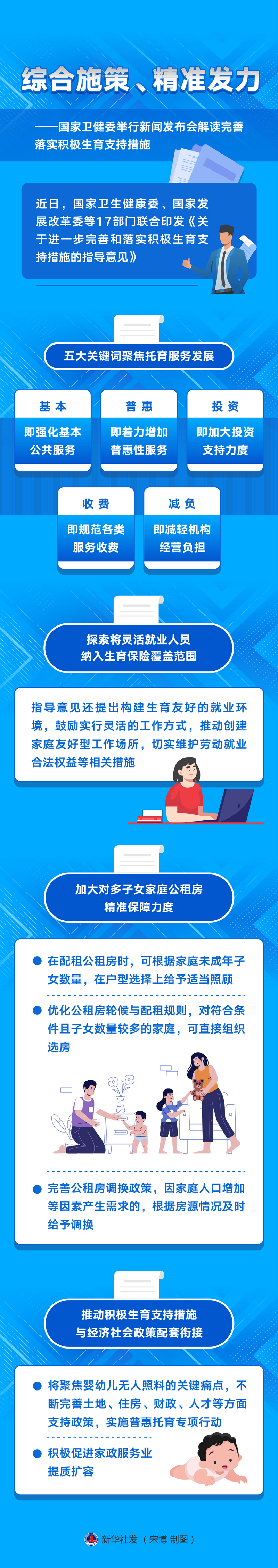 新華全媒+丨綜合施策、精準(zhǔn)發(fā)力——國家衛(wèi)健委舉行新聞發(fā)布會(huì)解讀完善落實(shí)積極生育支持措施