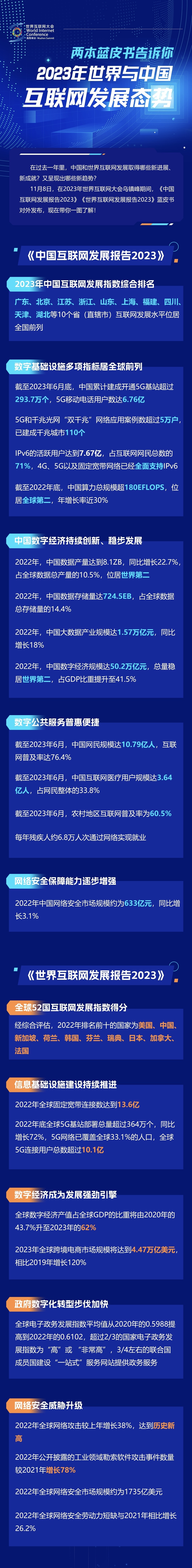 一圖讀懂！兩本藍皮書告訴你2023年世界與中國互聯(lián)網(wǎng)發(fā)展態(tài)勢