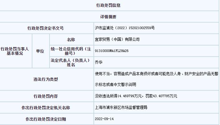 上海市市場(chǎng)監(jiān)管局網(wǎng)站信息截圖。