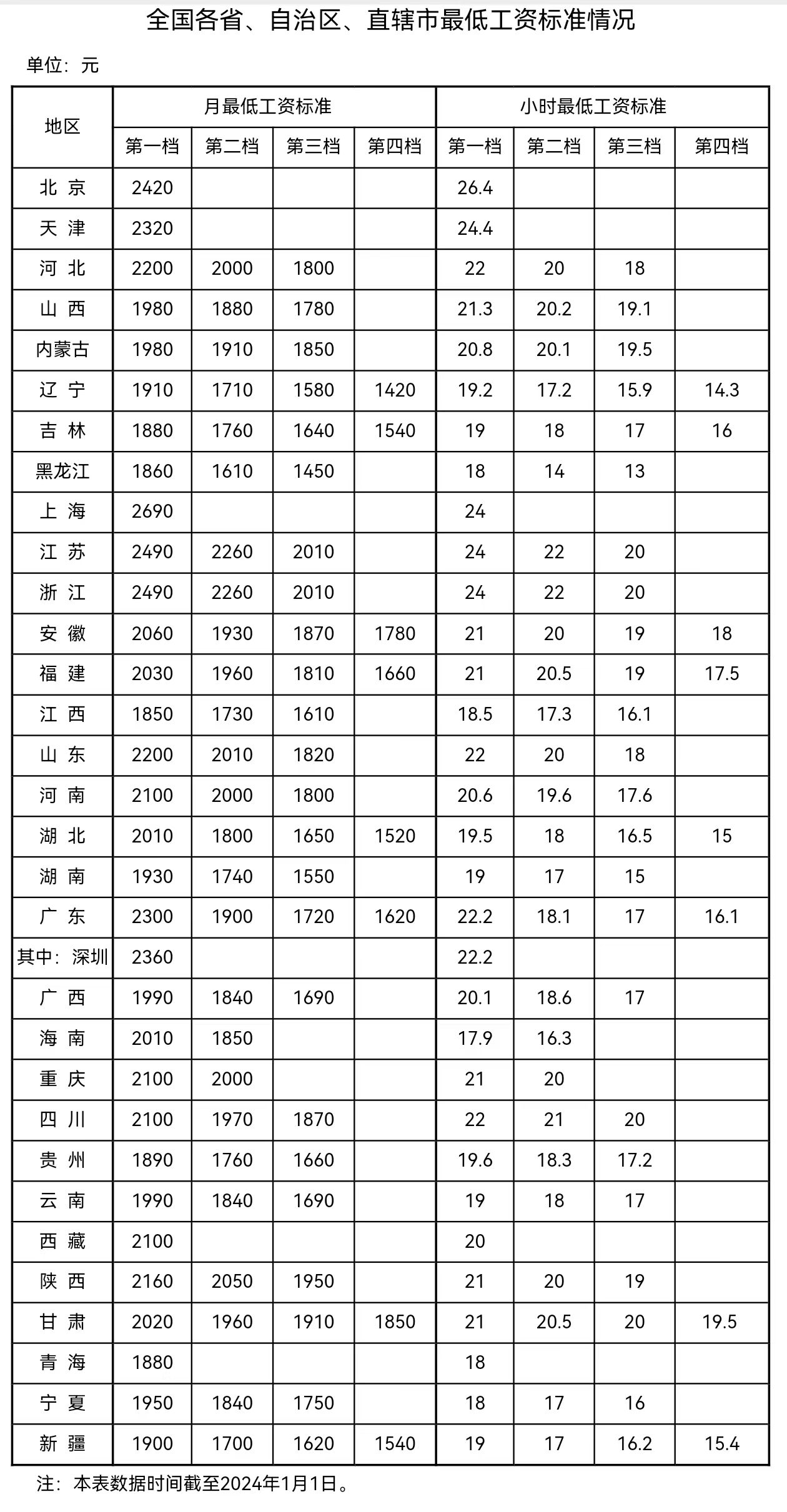 來自人社部網站。