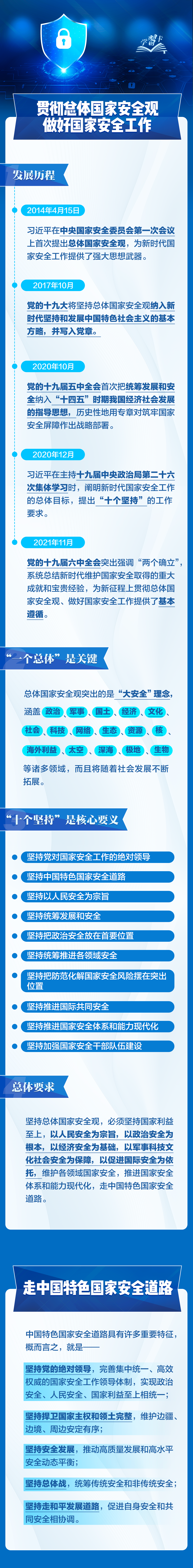 事關(guān)你我！一圖全解總體國家安全觀