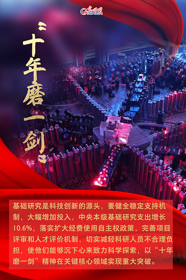 海報| 2021年政府工作報告，科技創(chuàng)新提到這些關(guān)鍵詞